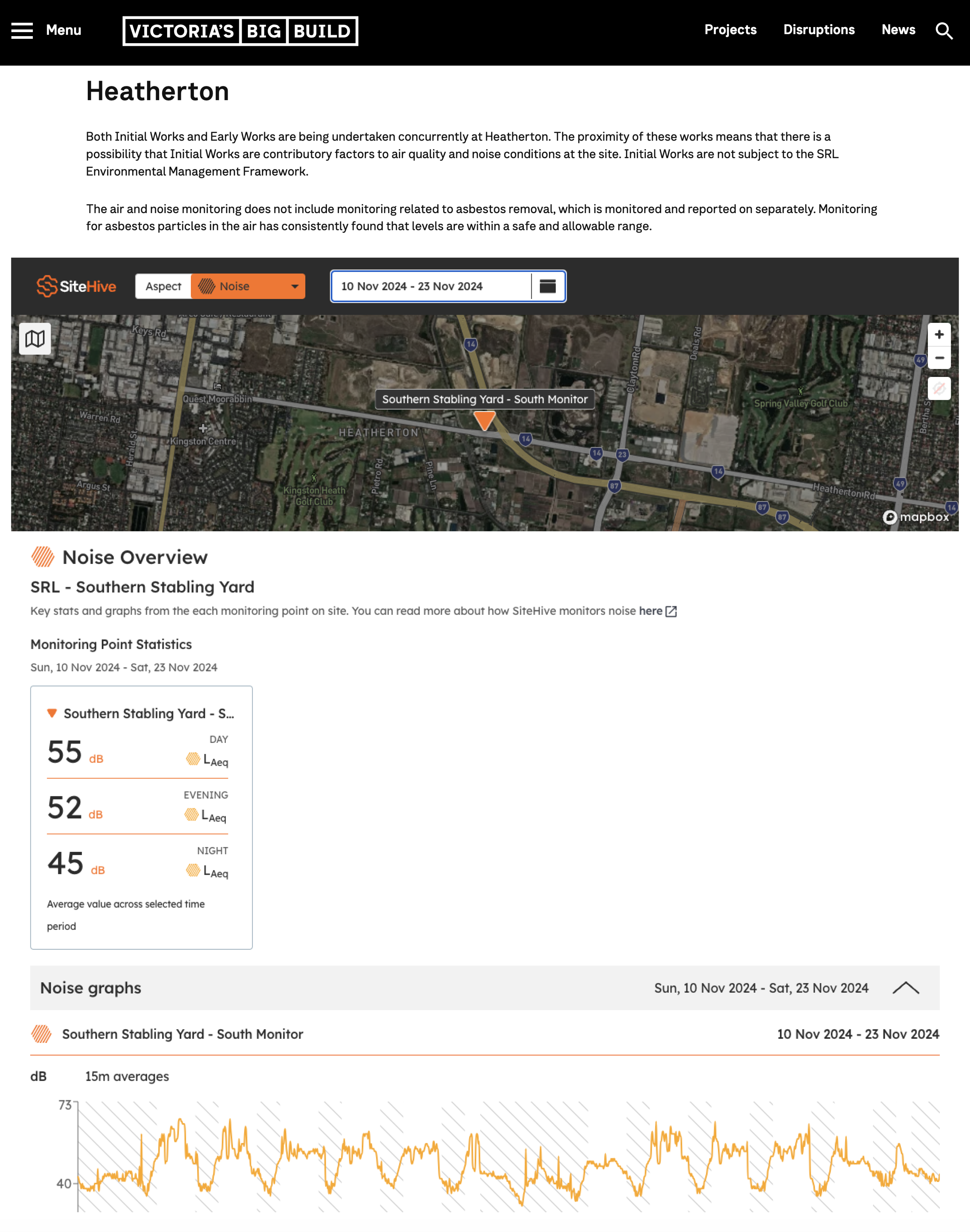 SiteHive-Stakeholder-view-example