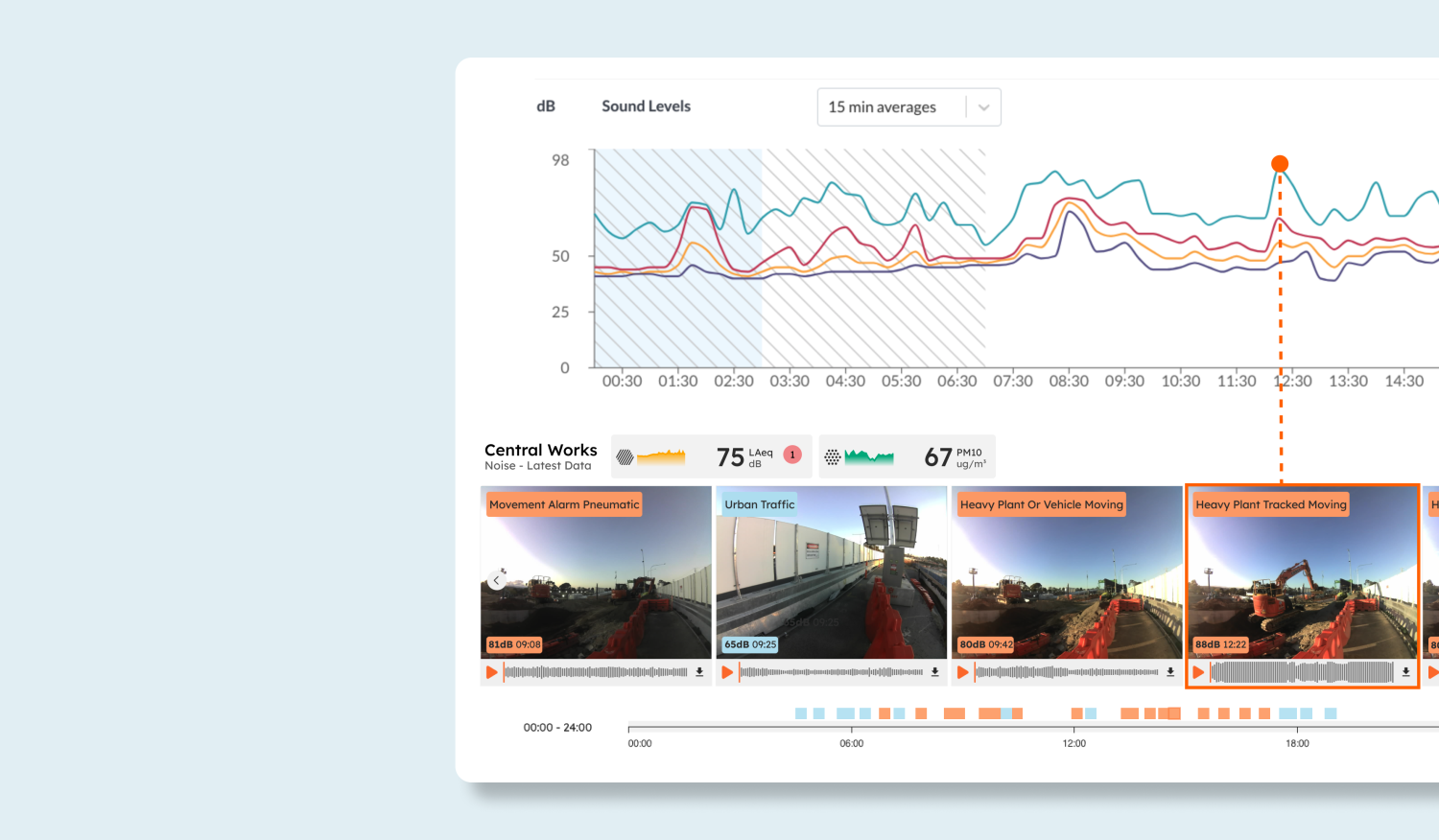 SiteHive_Audio_Classifier2