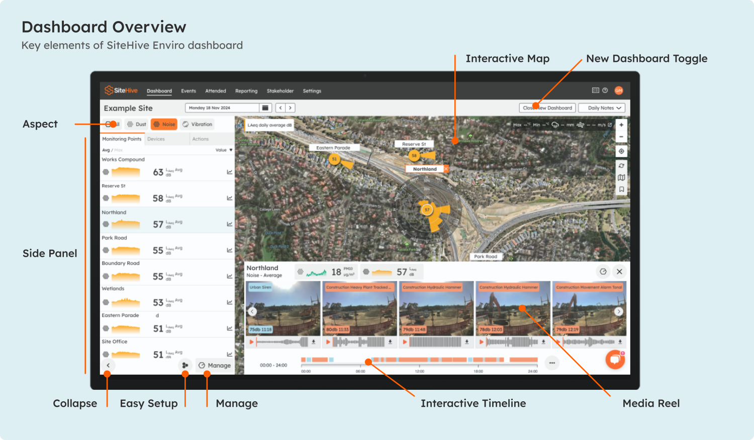 SiteHive_Desktop_DashboardOverview2