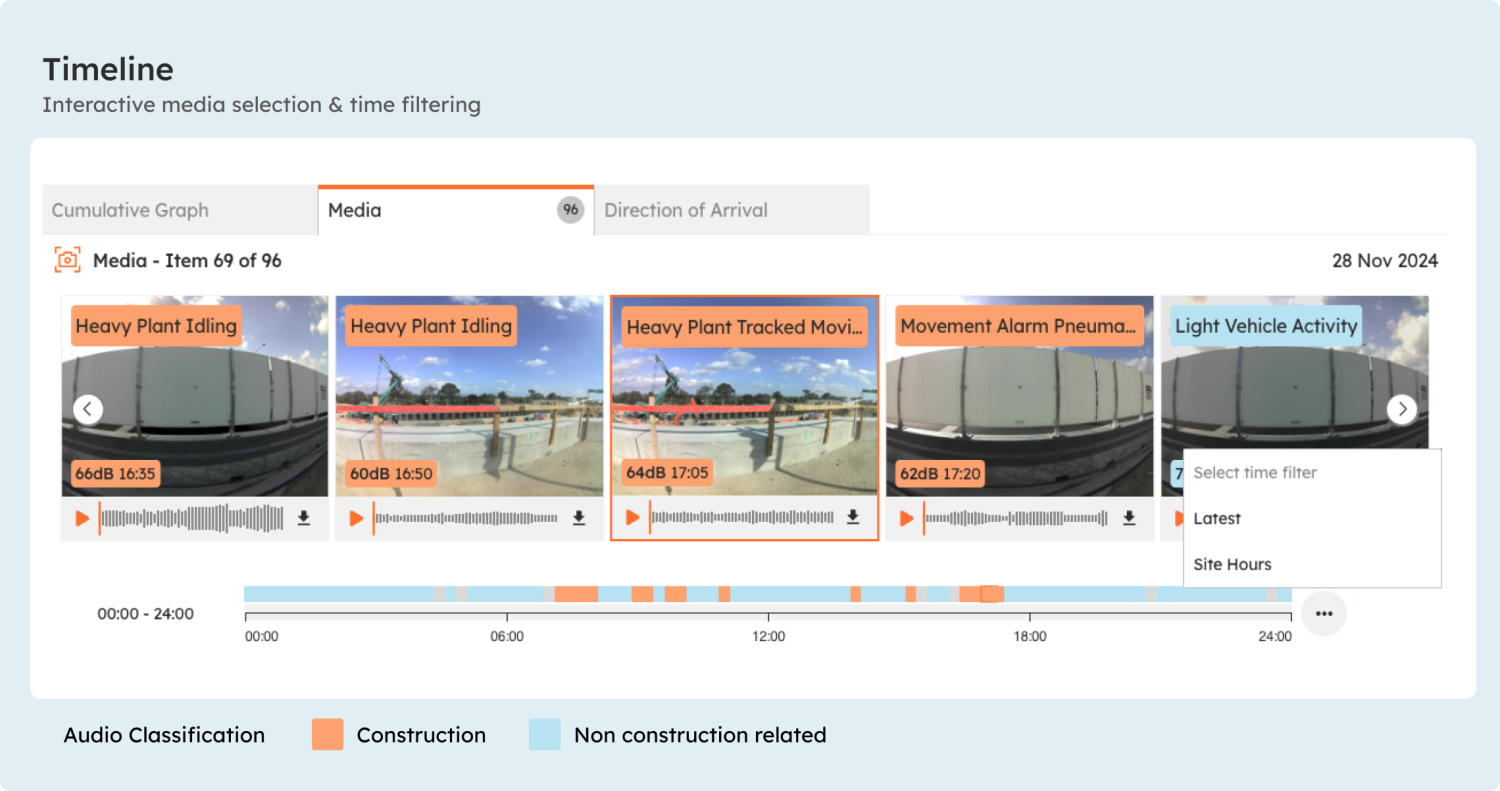 SiteHive_Timeline3