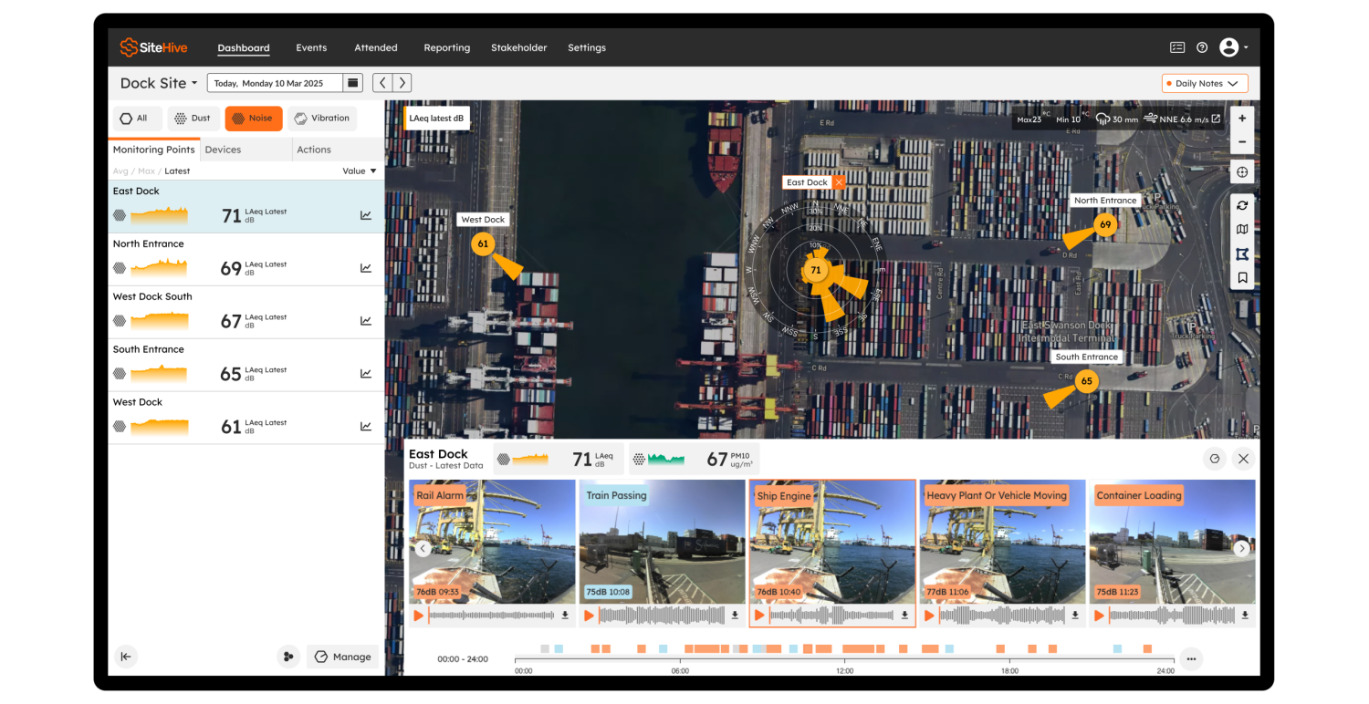 SiteHive-Enviro-for-Ports-v2-scaled