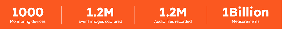 SiteHive-2025-in-numbers-banner