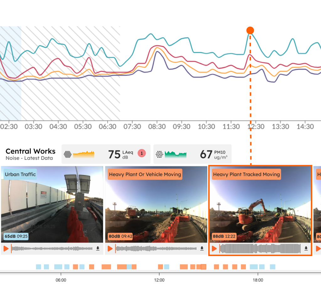 Noise Monitoring Devices and Software - SiteHive
