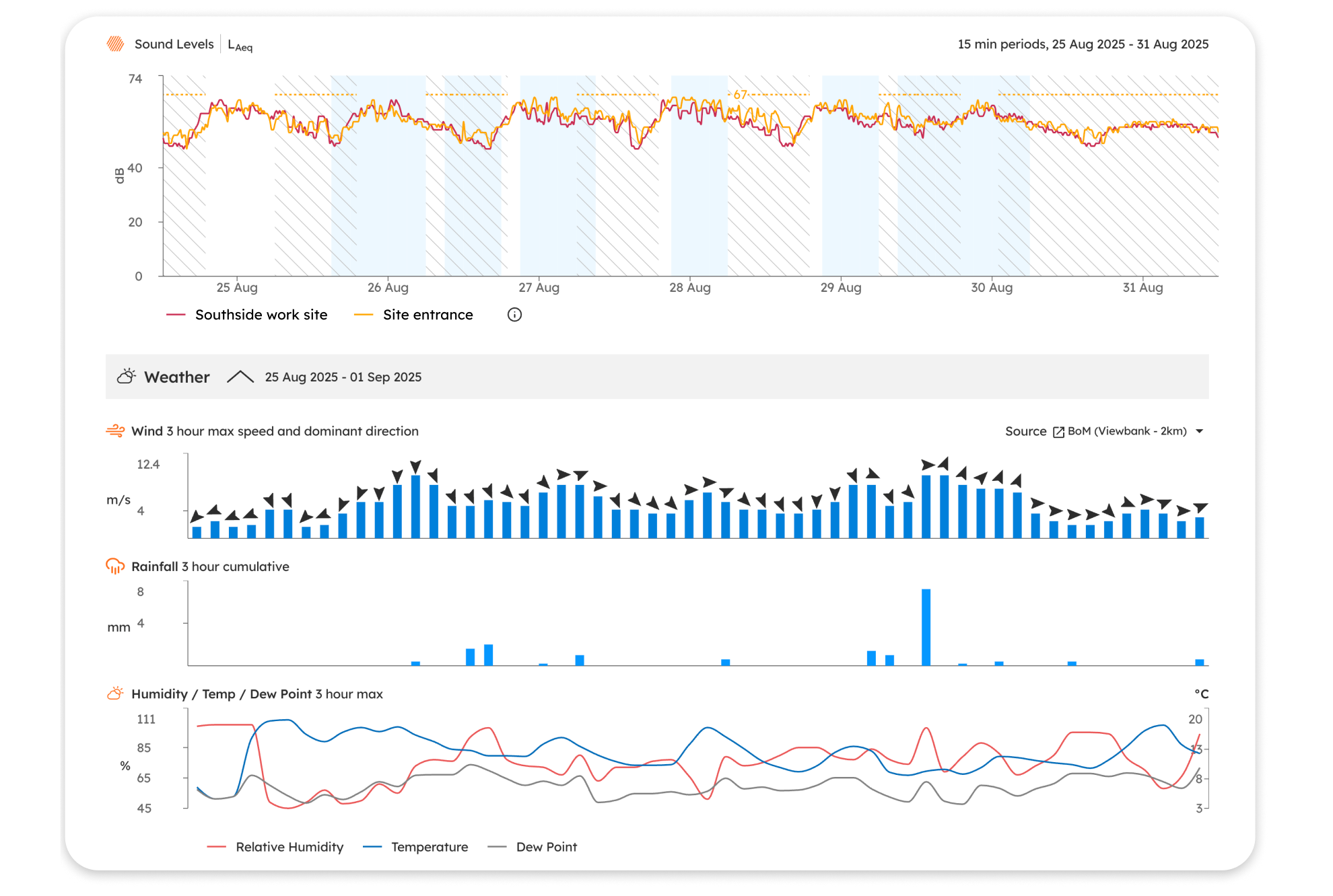 Noise Monitoring Devices and Software - SiteHive