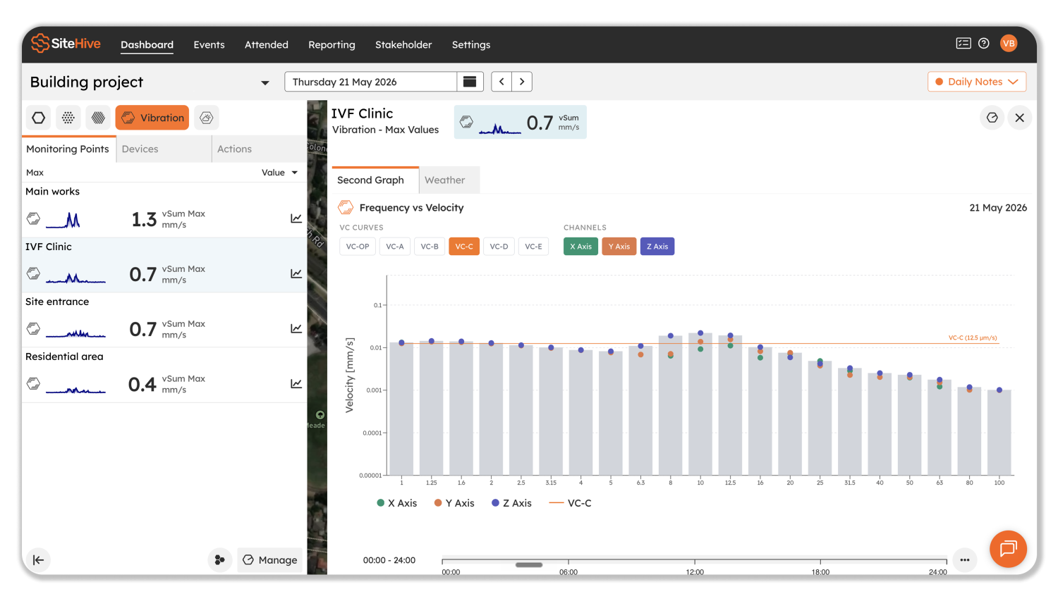 The Hive article - full width image - VC Curves (2)